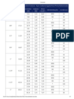 Tabela de Tubos Schedule