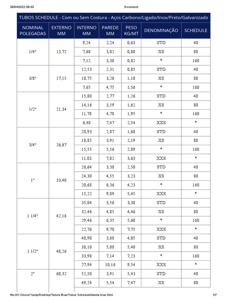 Tabela de Tubos Schedule: Dimensões e Pesos | PDF