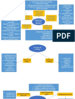 Mapa Mental C1-4