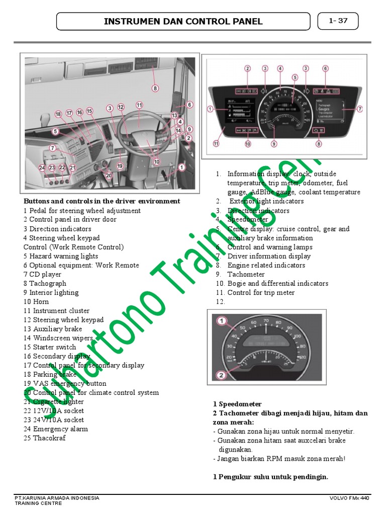 MODUL VOLVO INSTRUMENT PANEL PDF