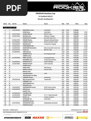 Results Seeding RDC #3 Saalbach 2023