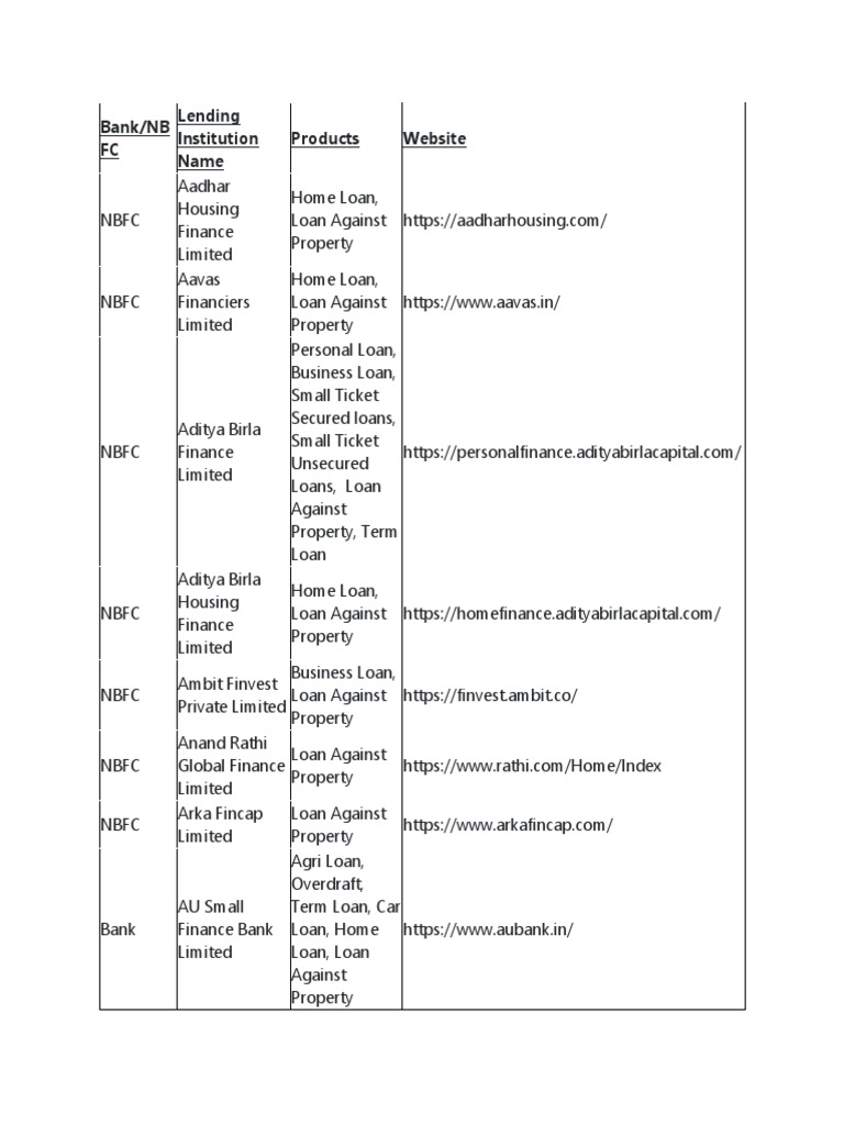 Bank Pdf Loans Non Bank Financial Institution