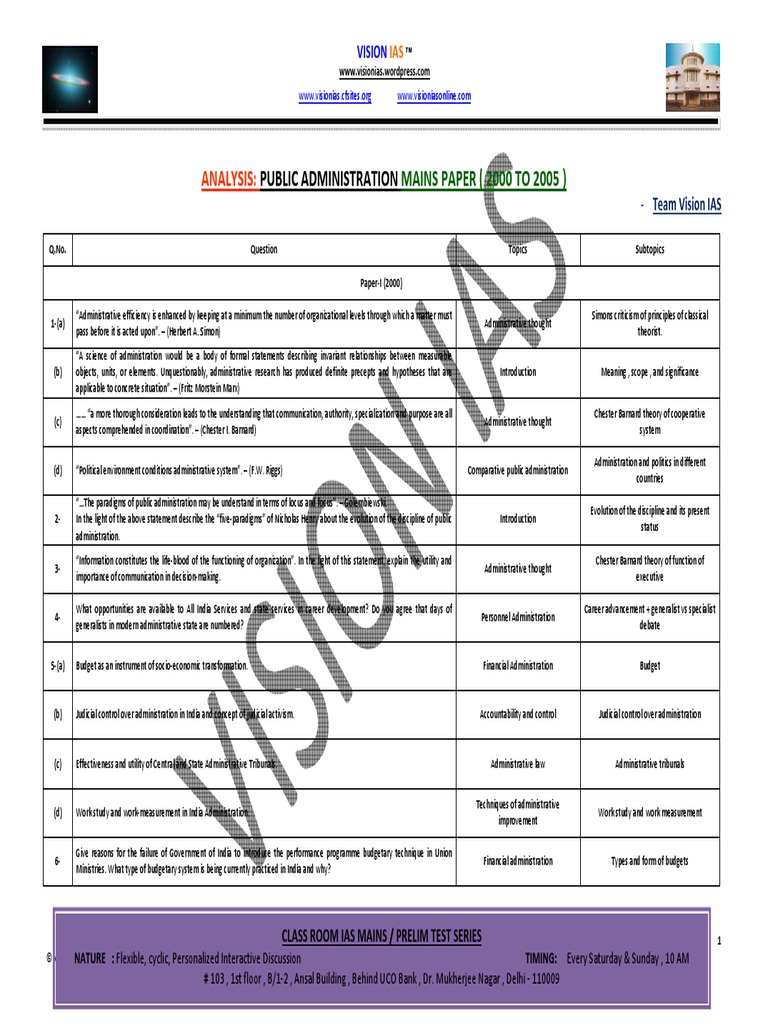 Analysis of Public Administration Questions Paper 2000 2005 Vision Ias ...