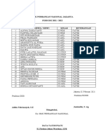 DATA YATIM 2021 New