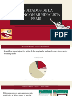 Resultados Mundial