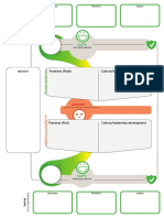 Esquema Kanban