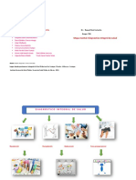 Mapas Mentales y Conceptuales