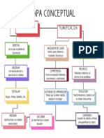 Mapa Conceptual Sobre La Descripción y Planificación