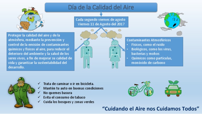 Dia de La Calidad Del Aire - Afiche | PDF