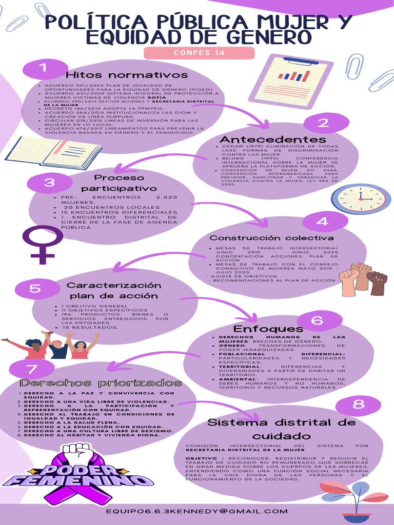Plan de Igualdad y Equidad de Género | PDF | La violencia contra las ...
