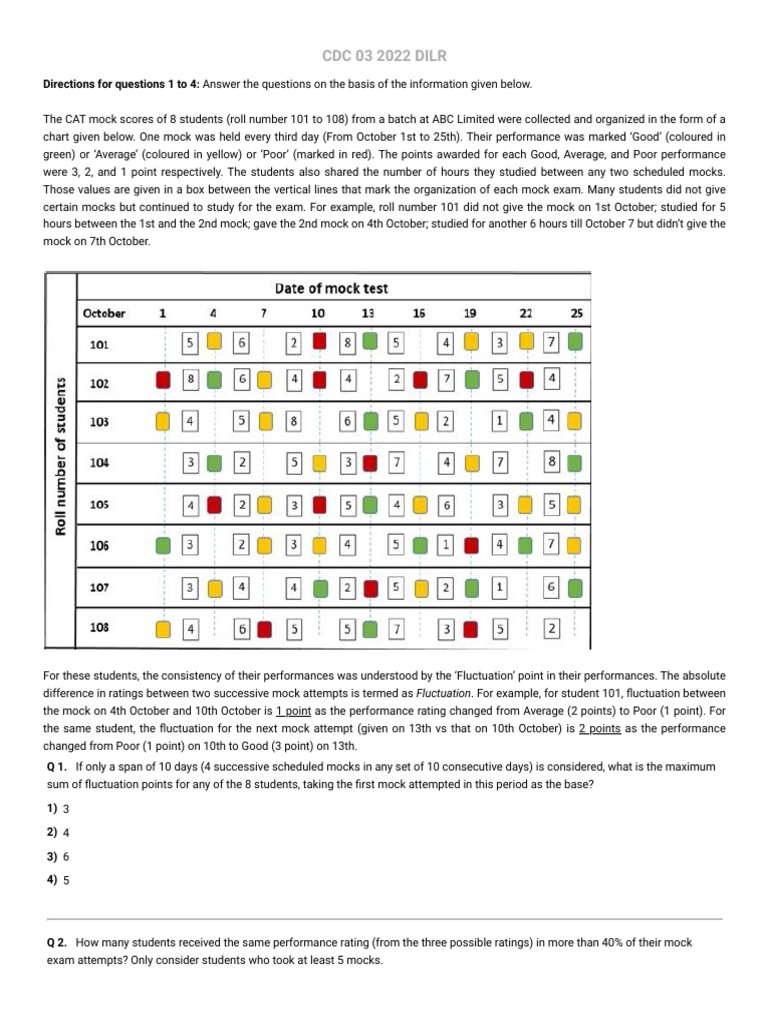 CDC 03 2022 Dilr | PDF | Integrity