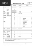 Roland JD-990 Resource Centre | PDF | Synthesizer | Sound