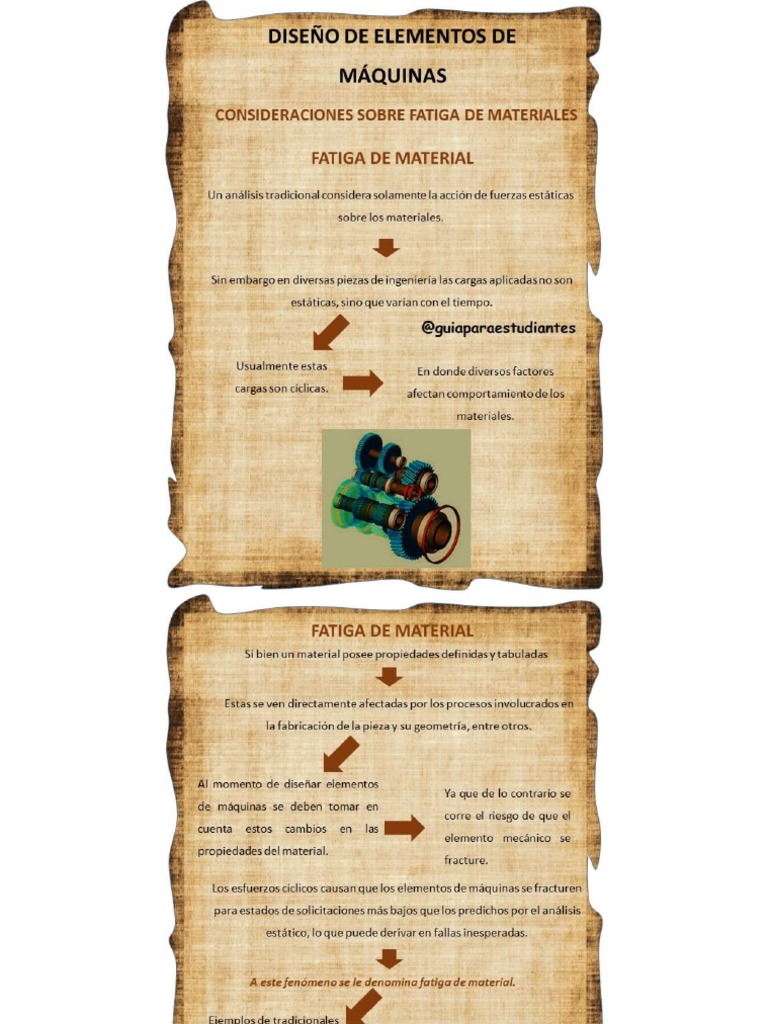 Diseño de Elementos de Máquinas Por Fatiga | PDF
