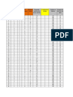 Base de Datos de Practica