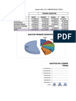 Actividad IV Los Graficos