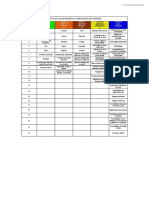 Lista de Perigos para APR