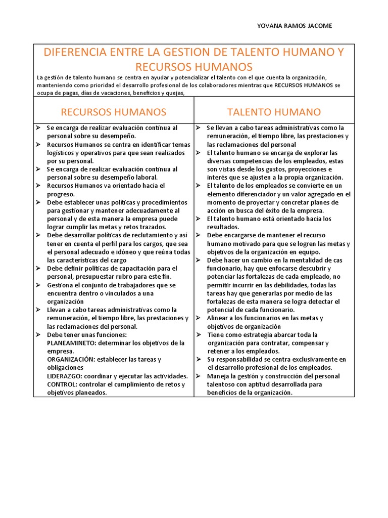 Diferencia Entre La Gestion de Talento Humano y Recursos Humanos | PDF