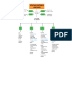 Estructura y Contenido