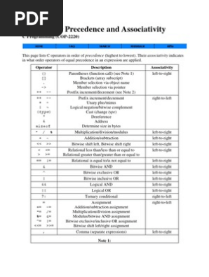 C Operator Precedence And Associativity Pdf C Programming Language Software Development