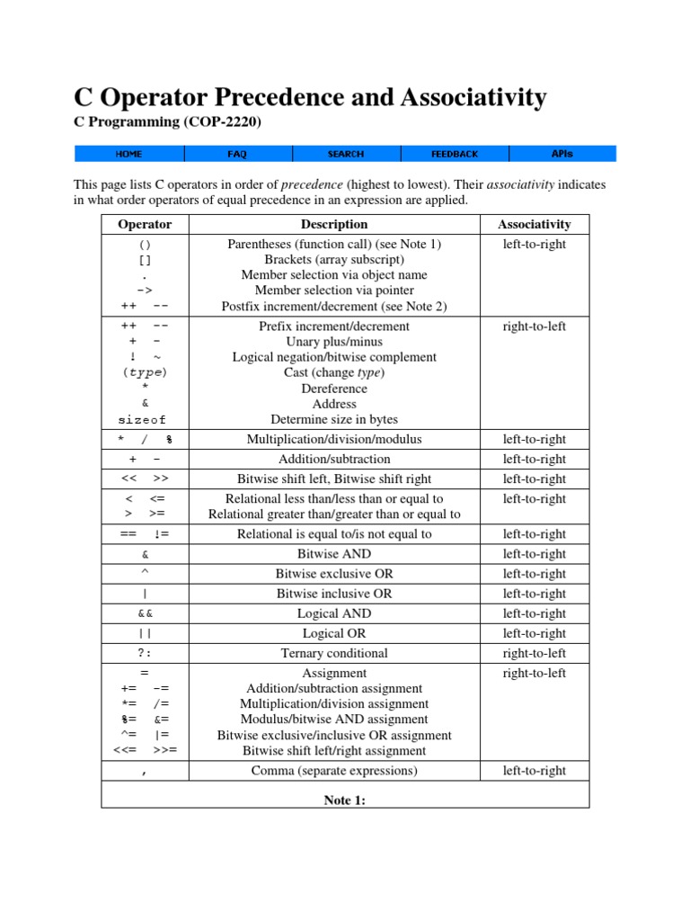 C Operator Precedence And Associativity C Programming Language Software Development
