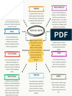 Organizador Grafico Conceptual Doodle Multicolor