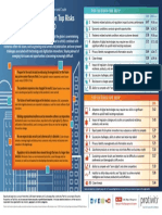 Top Risks 2021 and 2030 - Executive Perspectives