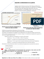 2 - Déclenchement de La Puberté