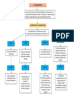 Mapa Conceptual Comunicacion