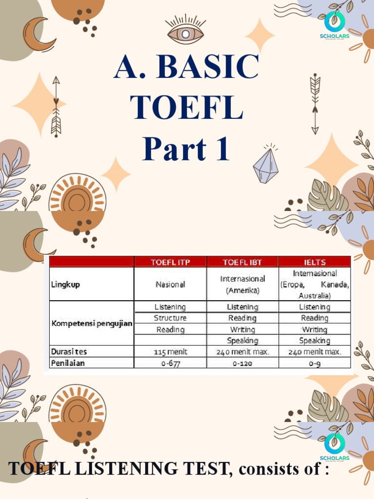 Part 1 Listening Lesson 1 3 Pdf