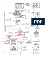 Title Bout Flow Chart v3.0