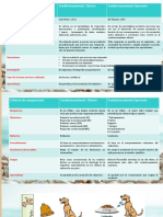 Tarea 2 Condicionamiento Clasico y Operante