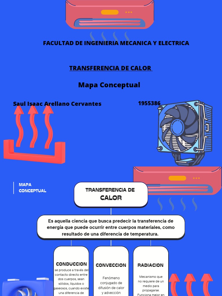 Mapa Conceptual de Transferencia de Calor | PDF