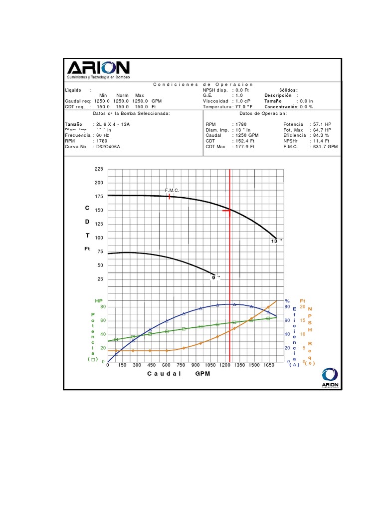Curva de operacion 6 x 4 13 pdf
