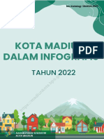 Kota Madiun Dalam Infografis