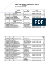 Daftar Nama Peserta Tes Tpa Dan Bahasa Inggris PPDS Gasal Tahun 2023