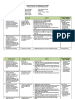 Analisis Keterkaitan KI Dan KD Dengan IPK Dan Materi Pembelajaran