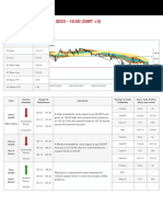 En Eurjpy 20230707 A