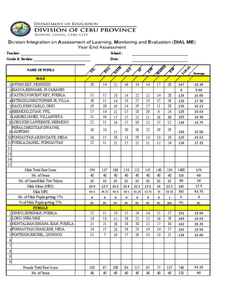 FORM-14-15-16-DIAL-ME-TEST-RESULTS-GAD-COMPLIANT | PDF | Republicanism ...