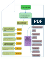 Mapa Mental de La Nutricion Infantil