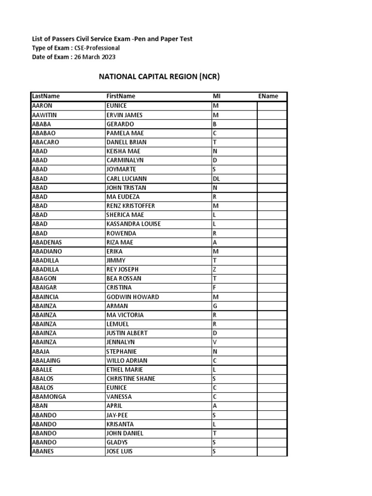 National Capital Region (NCR) List of Passers Civil Service Exam