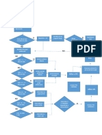 Diagrama de Flujo-1