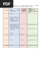 Tabla Comparativa Europa America Latina