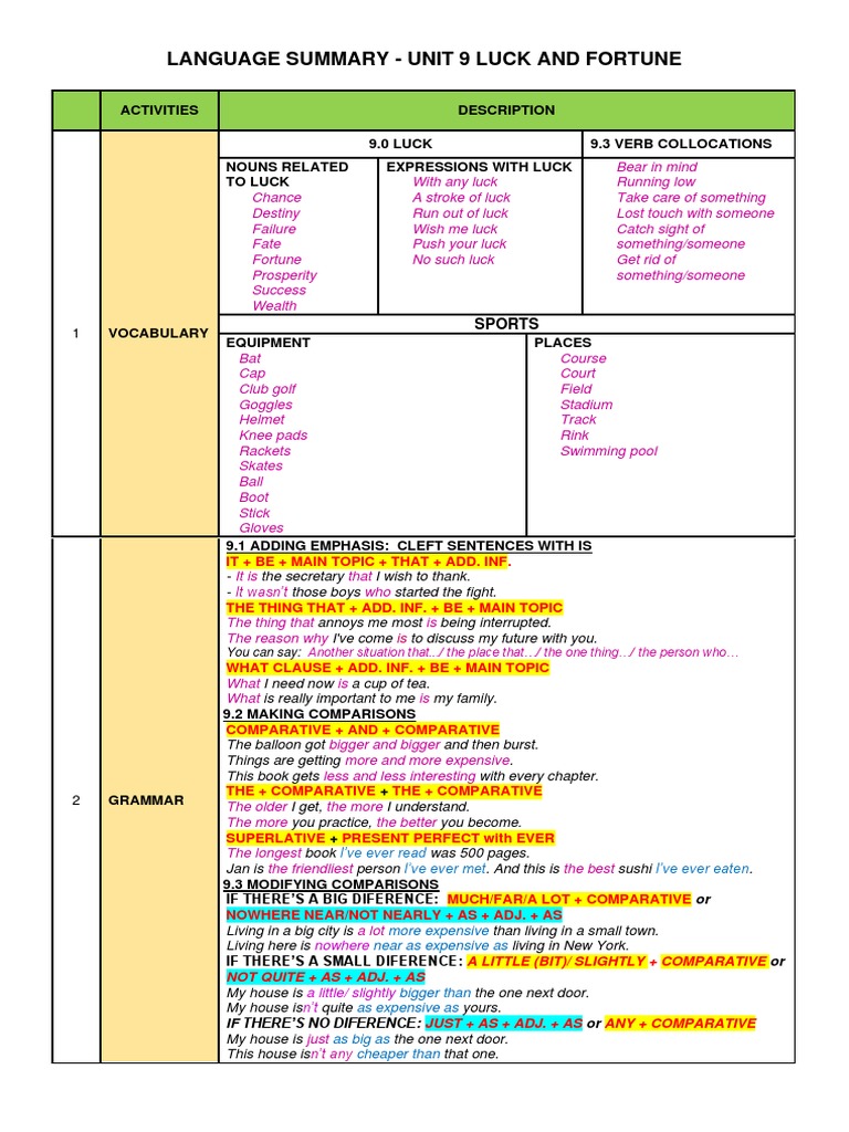 Cleft Sentences and Luck Vocabulary | PDF | Luck | Languages