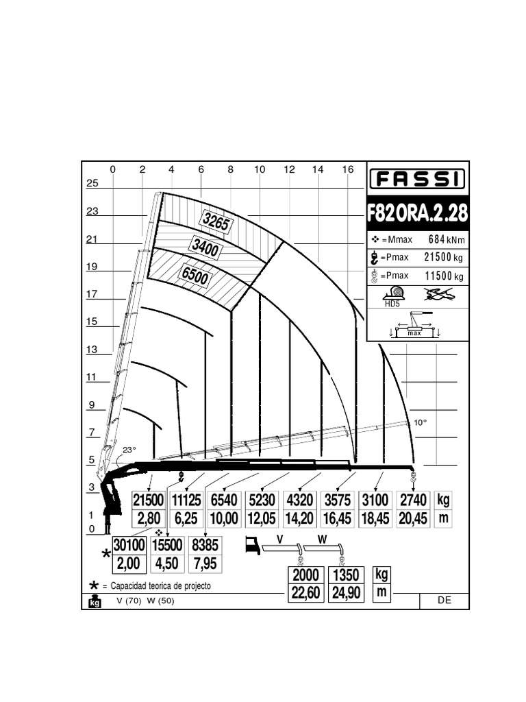 Tabla de Cargas F820ra.2.28 | PDF