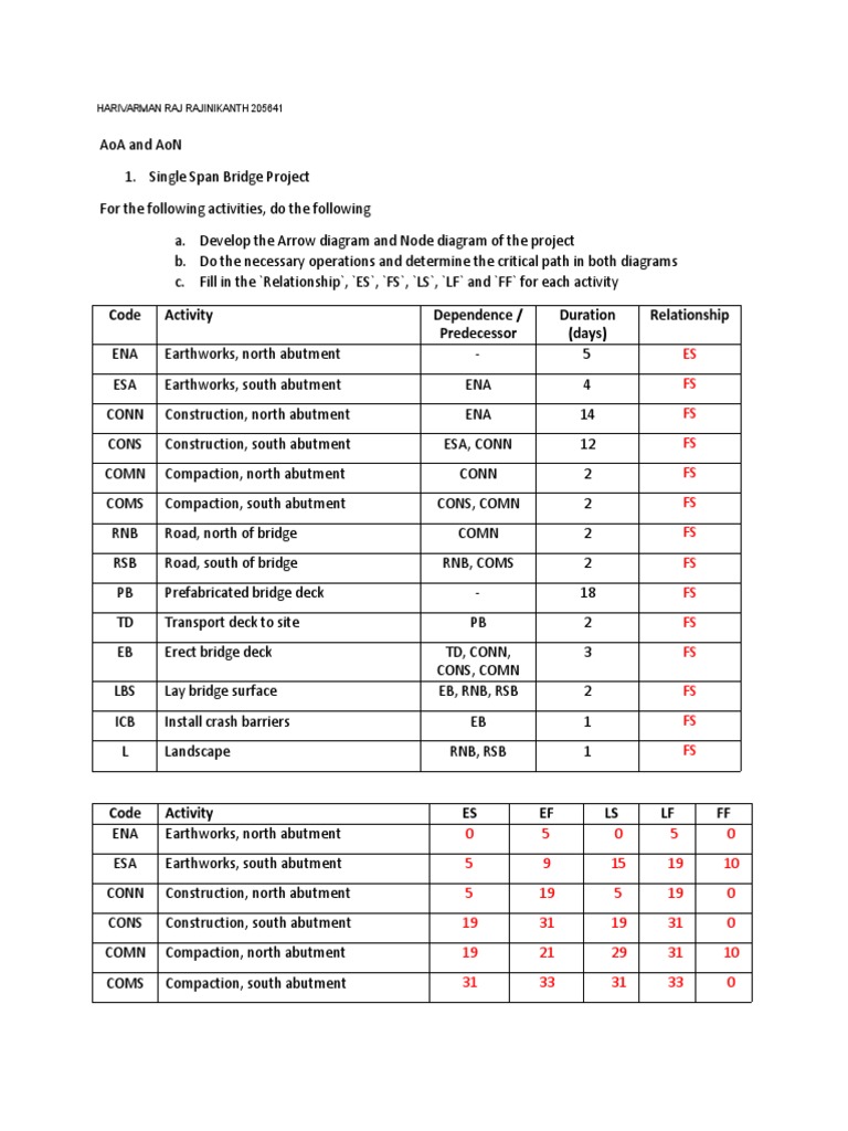 ASSIGNMENT SCHEDULLING (205263) (1) - Removed | PDF | Networks ...
