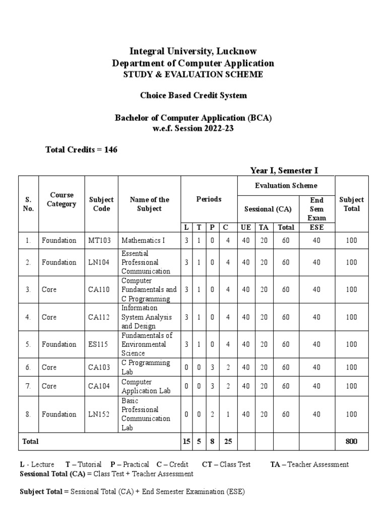 Integral University BCA 1st Year Syllabus | PDF | Technology & Engineering