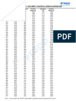 Ugc Net Paper 2 October 11, 2022 Shift 1 Political Science Answer Key