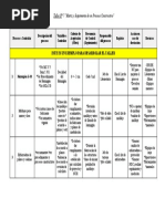 Taller #7 Matriz de Procesos