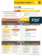 Infographie Statut Juridique Bpifrancecreation 28.01.19