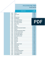 Politeknik Piksi Input Serang: Daftar Kode Akun